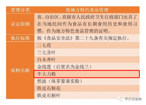 號外 | 衛健委核準，牛大力粉作為地方（fāng）特色食（shí）品管理